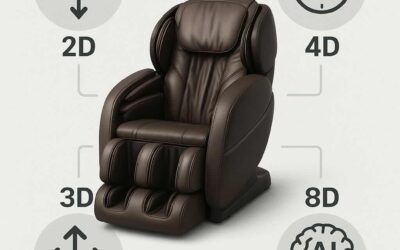 Forståelse af 2D, 3D, 4D og 8D massage i massagestole